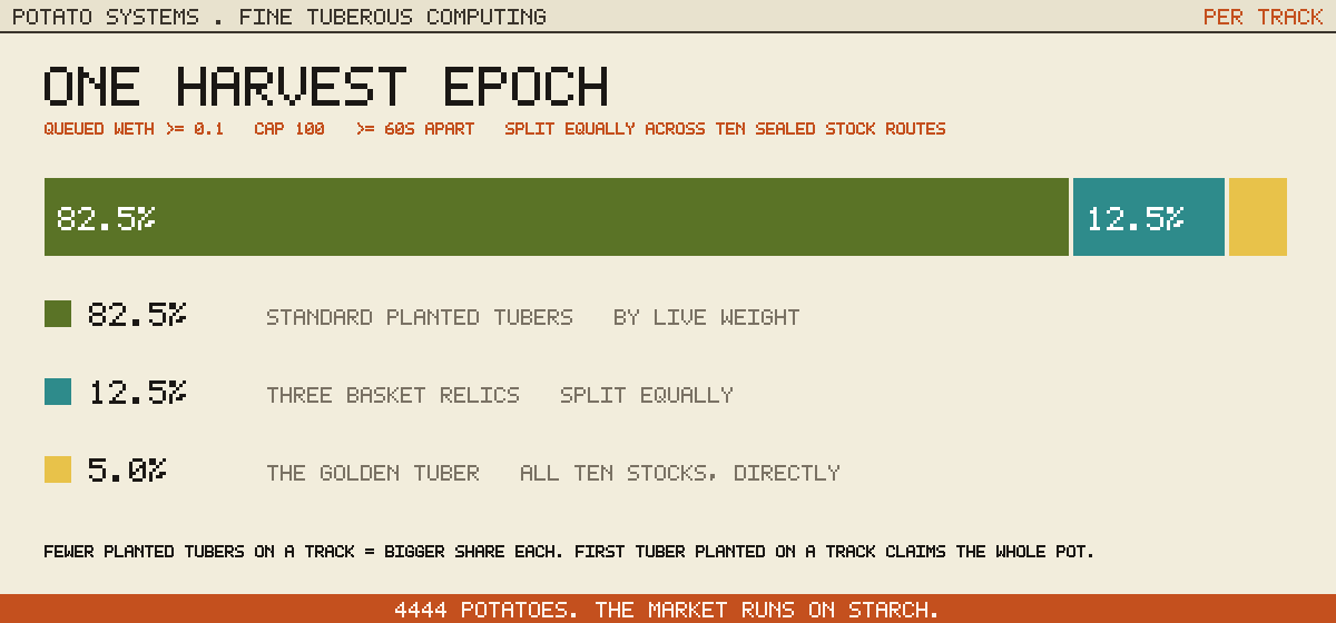 epoch split